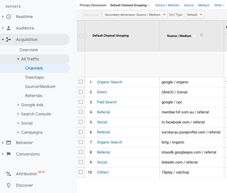 secondary view in Google Analytics for default channels